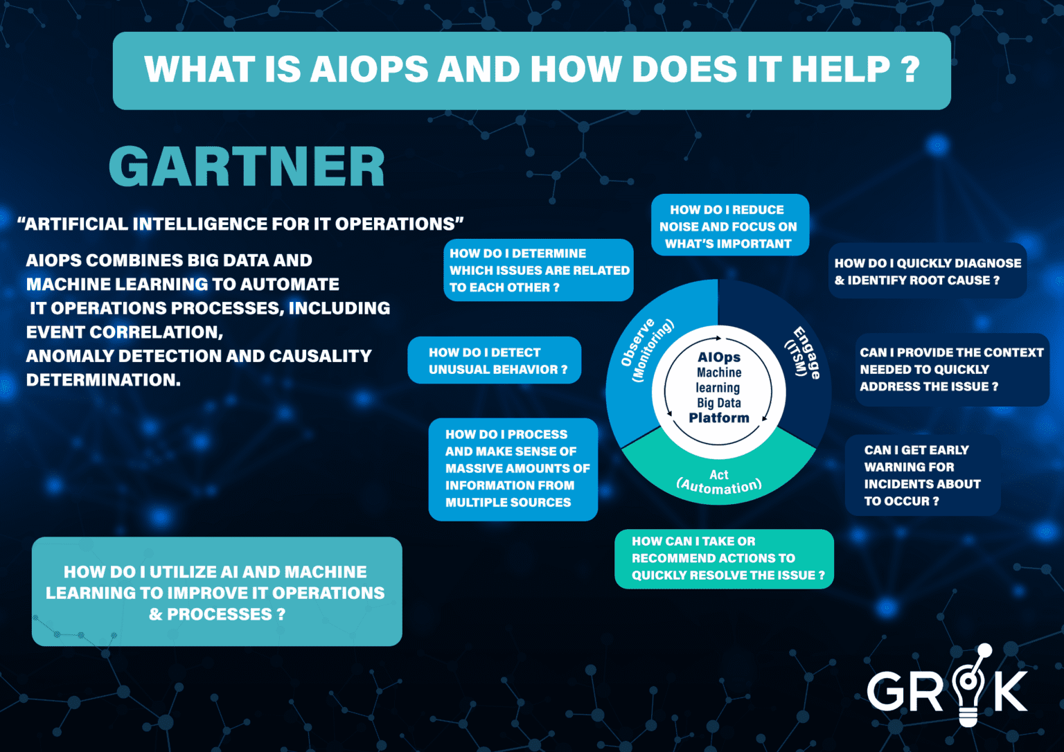 What Is Aiops Guide To Aiops Grokstream