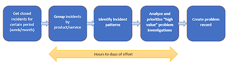How-AIOps-is-Better-for-Incident-Management