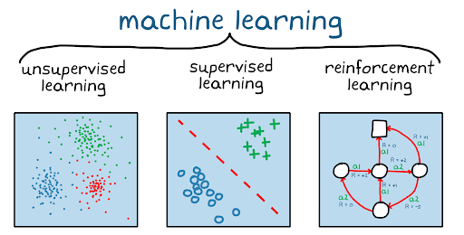 types-of-reinforcement-learning