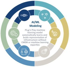 AI ML Modeling