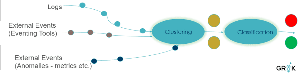 Importance-of-Grok-semantic-clustering-for-logs