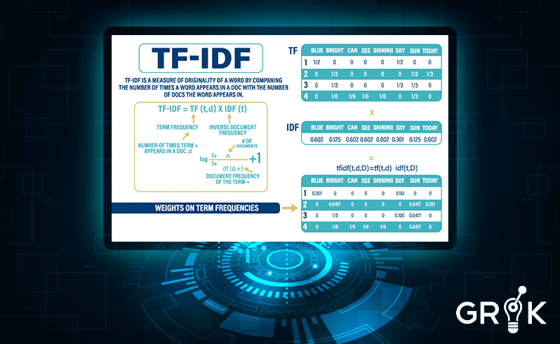 Term-Frequency-Inverse-Document-Frequency-(TFIDF)-Method