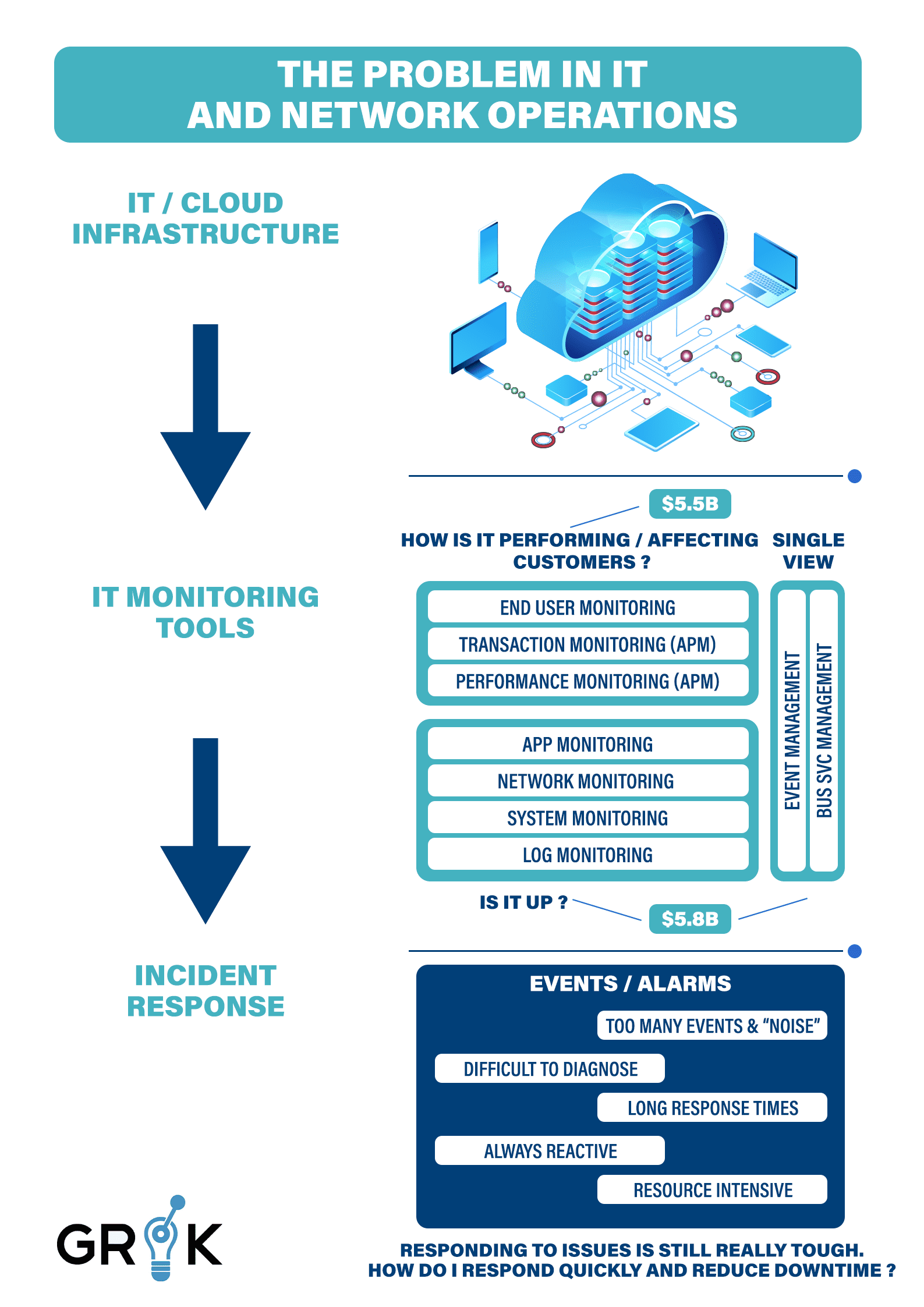 What is AIOps Guide to AIOps Grokstream