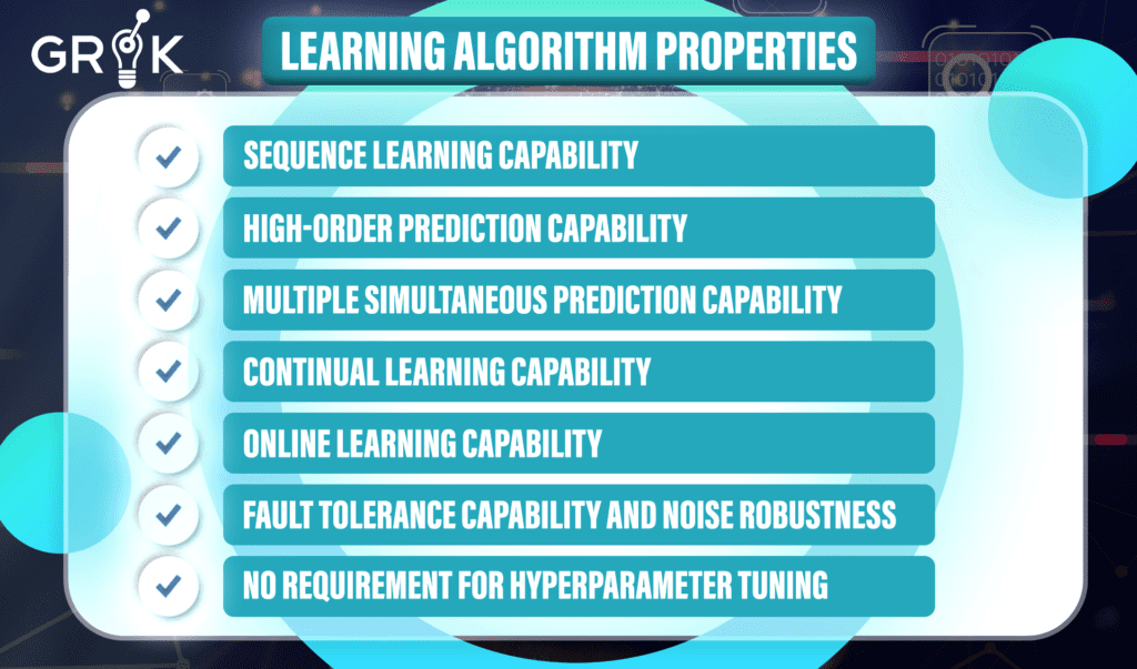Learning Algorithm Properties