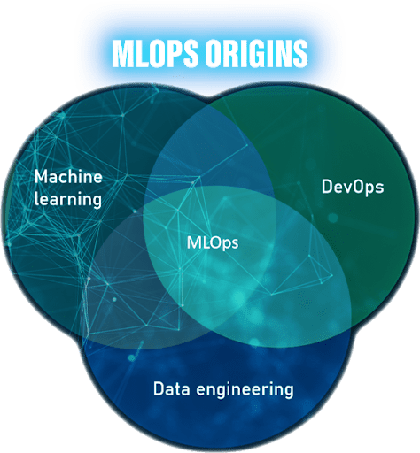 MLOps-origins