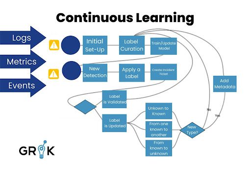 Continuous-Learning-Diagram