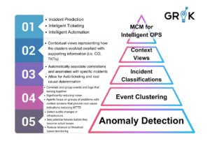 Groks-Meta-Cognitive-Model