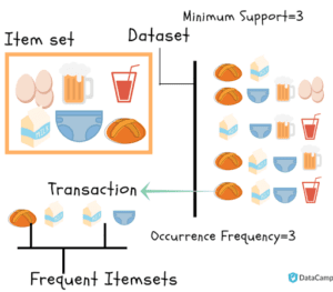 Association-Rules-Example