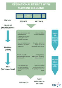 Operational-Results-with-Machine-Learning