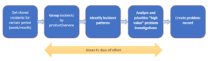 how-aiops-is-better-for-incedent management